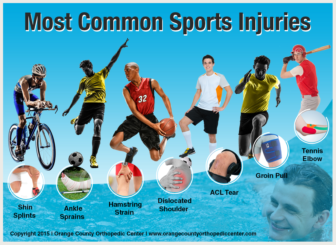 Sports Injuries Be Vigilant Sportswave Broadcasting