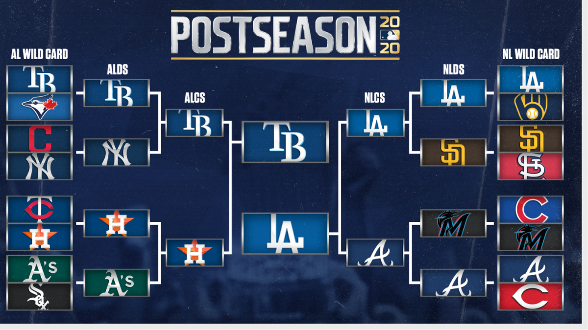 Mlb Standings 2024 Playoffs Bracket Gert Pepita